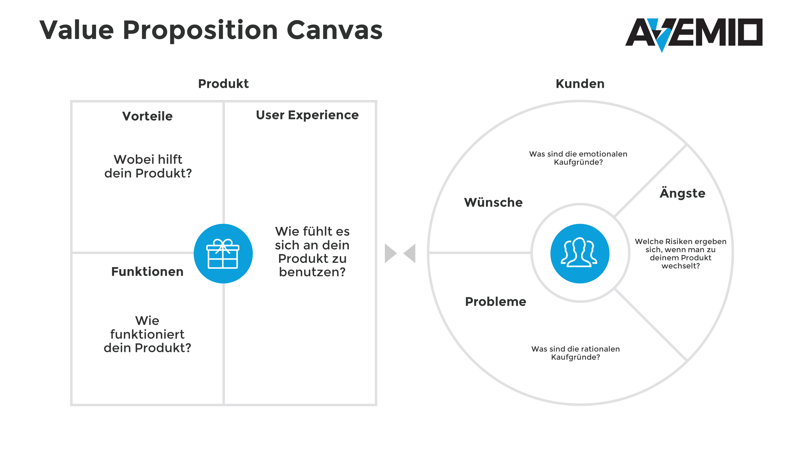 BusinessPlan_Blue_Value_Proposition_Canvas